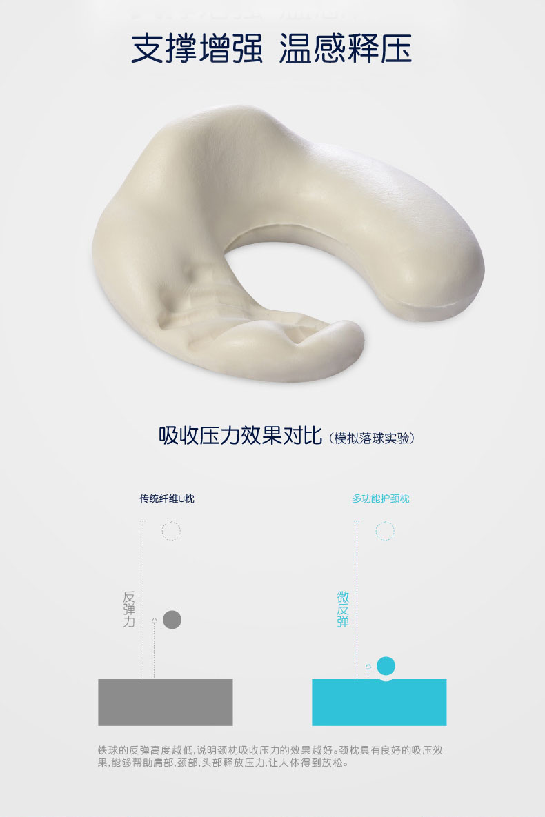 Gối cổ chữ U Hoàng gia gối cổ tử cung gối bộ nhớ cotton cầm tay xe máy bay du lịch ngủ trưa gối cổ hình chữ u - Gối gối ngủ văn phòng