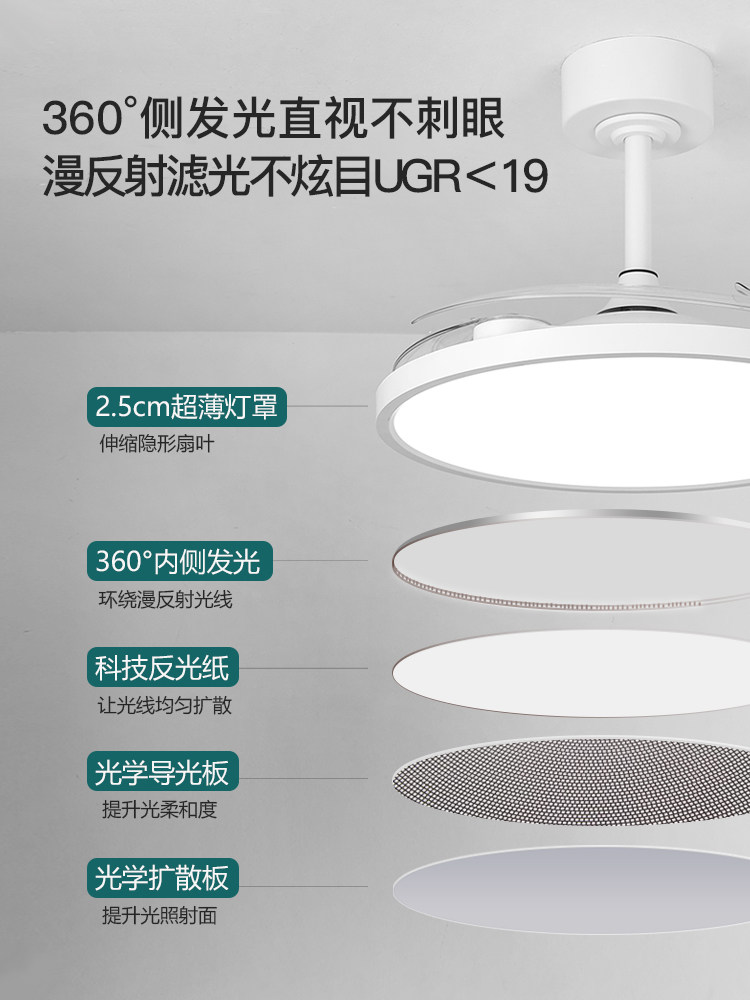 Full-Spectrum Eye-Protection Fan Light 2025 New Ultra-Thin Silent Restaurant Bedroom Home Integrated Invisible Ceiling Fan Light