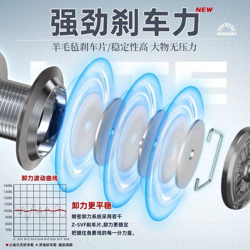 小高尔夫纺车轮全金属微物路亚浅线杯渔轮远投正品海钓矶竿鱼线轮：钓鱼达人的必备神器！