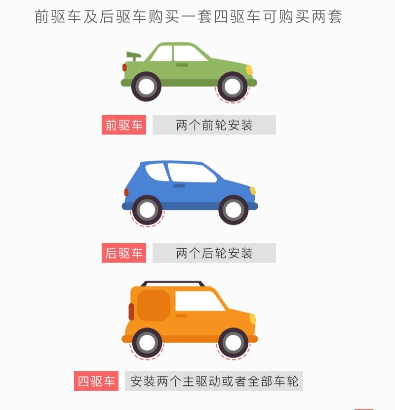 Quickly Installable Kn Anti-Skid Wear-Resistant Alloy Steel Anti-Skid Tires for Long-Distance Self-Driving on Ice and Snow