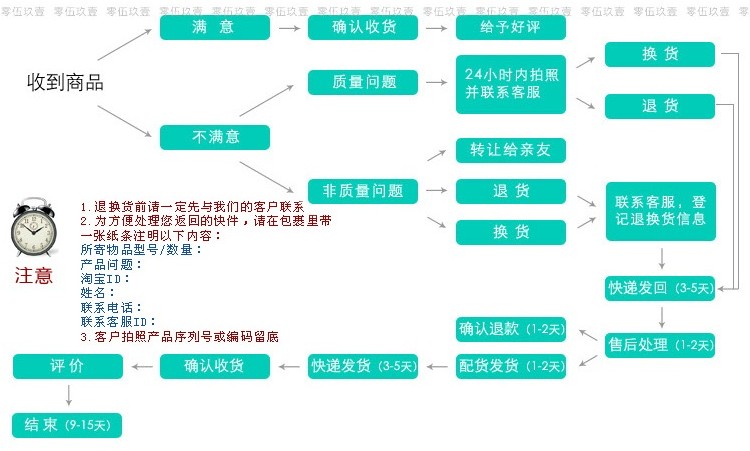 Haut-parleurs pour vélos - Ref 2264396 Image 50