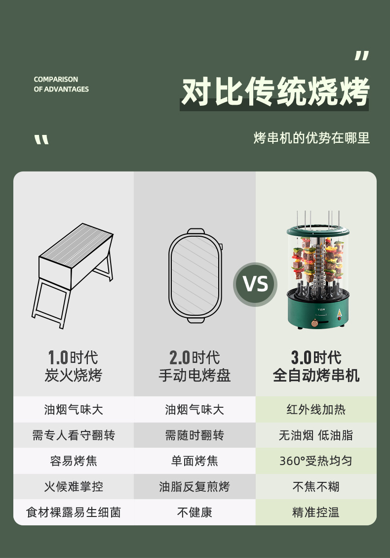 TER 全自动旋转 无烟烧烤炉 图3