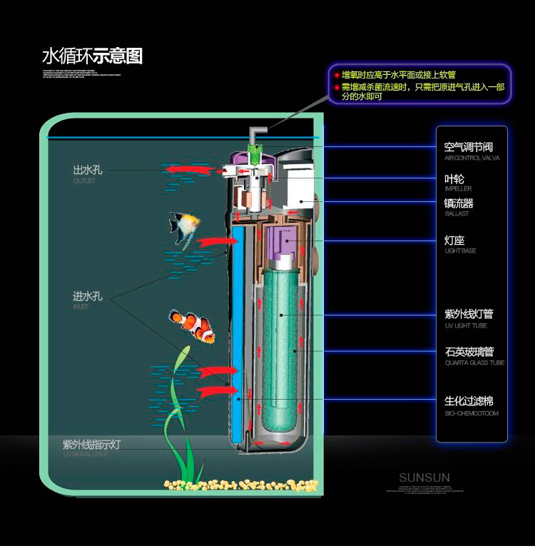 Sensen JUP-02 Series
