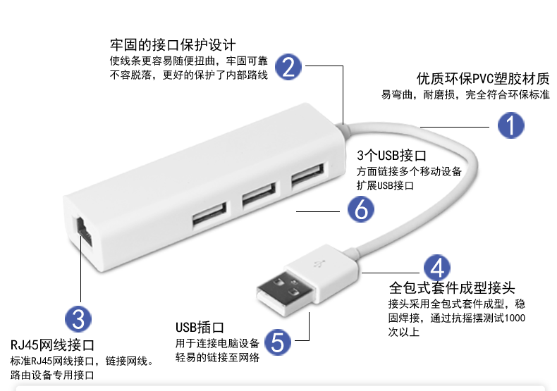 Hub USB - Ref 373119 Image 24