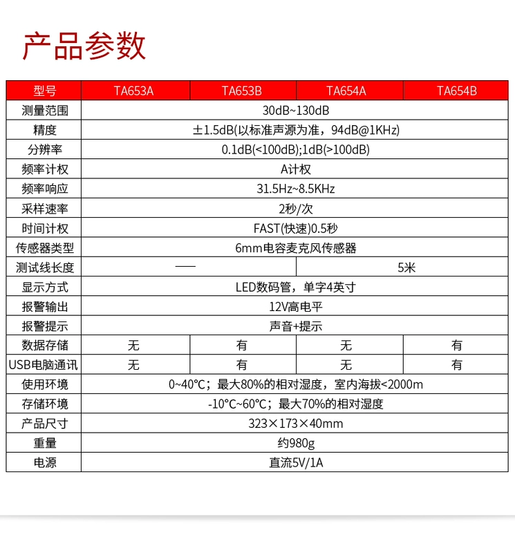 Máy đo decibel treo tường máy đo tiếng ồn trường học tại nhà bệnh viện thanh âm thanh môi trường phát hiện tiếng ồn báo động cố định