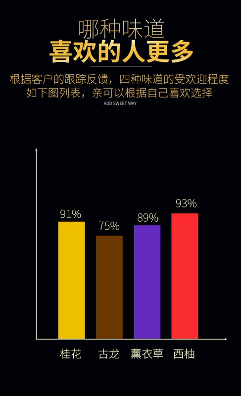 Nước hoa xe hơi Nước hoa xe hơi cung cấp rắn xe nội thất hương thơm kéo dài hương thơm trang trí chỗ ngồi sáng tạo ngoài mùi - Ô tô nội thất Accesseries