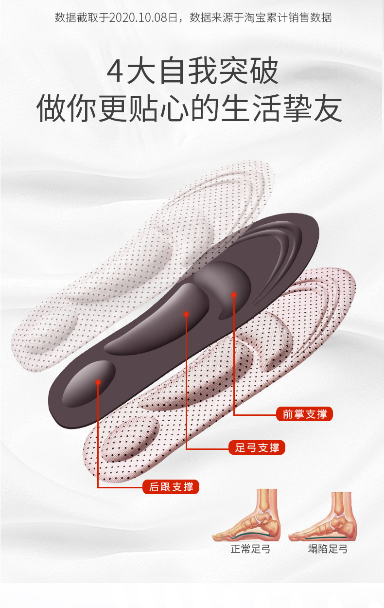 ELEFT 4D海绵支撑鞋垫 2双 图6