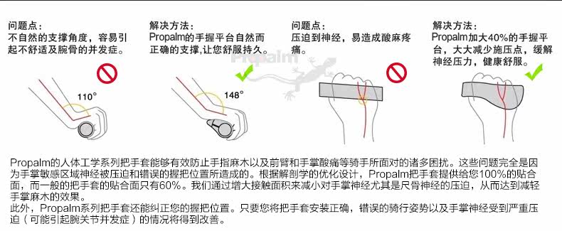 Poignées de vélo PROPALM - Ref 2342900 Image 9