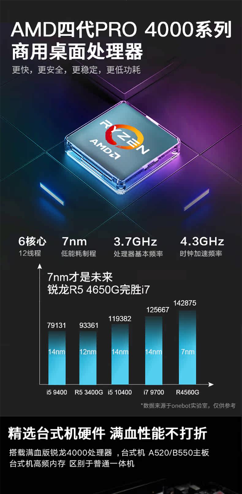 Монитор onebot锐龙一体机电脑amd r3 3200g/r5 3400g/4650g超10代i7四六核办公家用游戏ps设计cad台式主机全套23.8寸