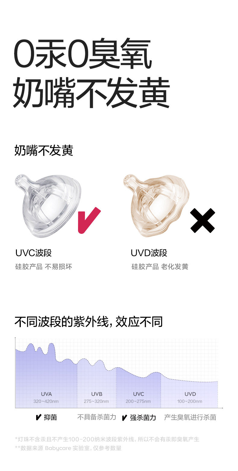 Стерилизатор babycare太空舱奶瓶消毒柜婴儿宝宝专用紫外线消毒器烘干二合一体