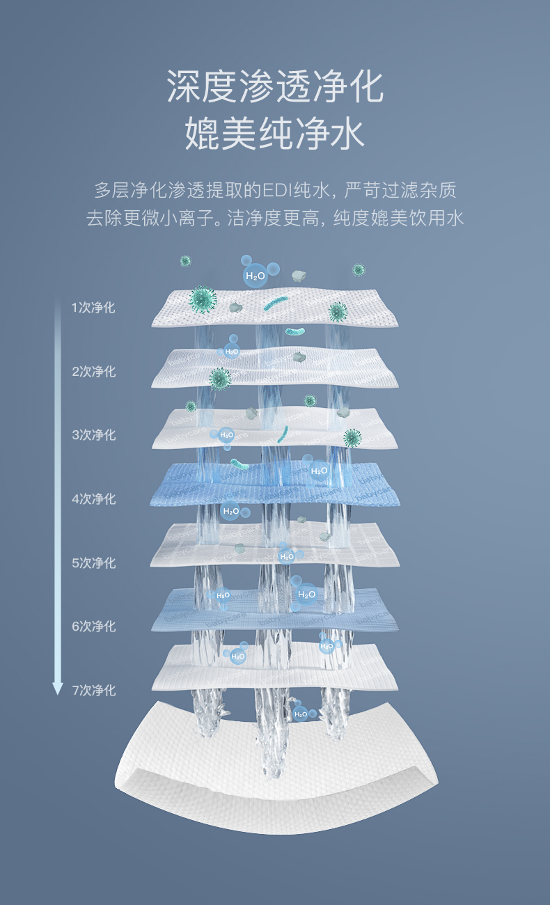 【中國直郵】Babycare手口濕紙巾80抽*3包