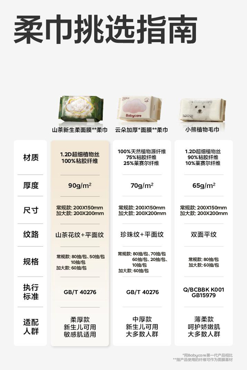 安享好物 安享B级洗脸巾-babycare山茶绵柔巾 国标 