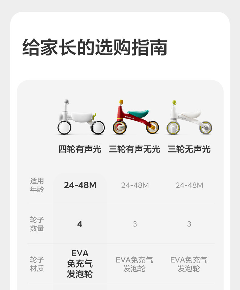 Детская машинка-каталка babycare儿童平衡车2岁四轮学步车1到3岁婴儿宝宝男入门滑行滑步