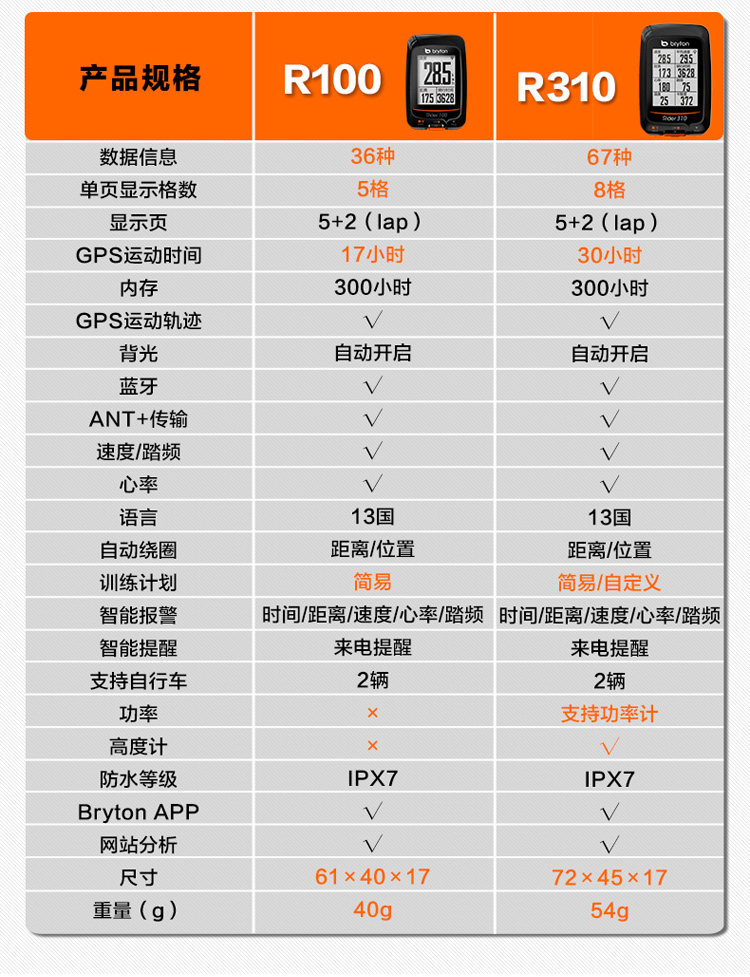 Tableau de bord vélo - Ref 2431610 Image 17
