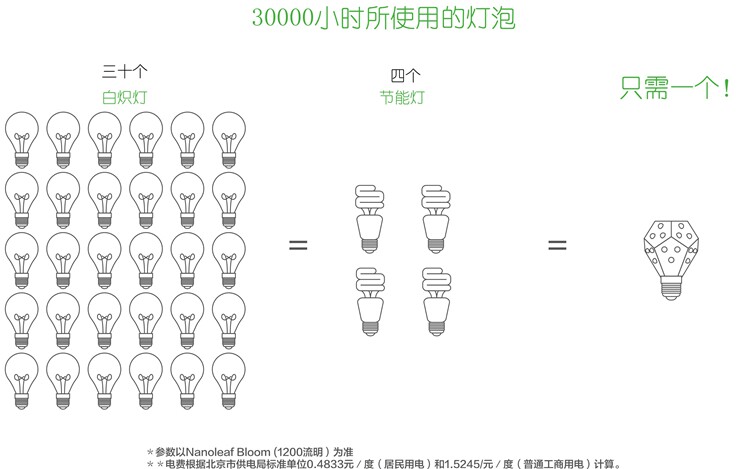 Изображение продукта Nanoleaf Bloom (10).jpg