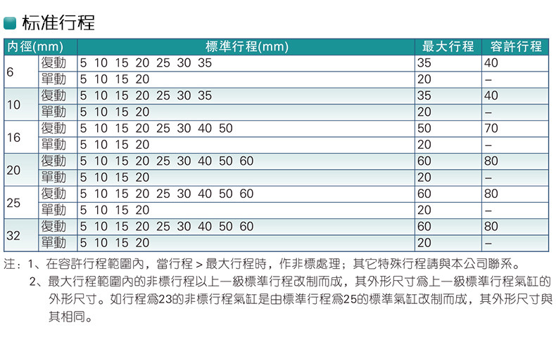 Цилиндр md20x5x10x15x20x25x30x35x40x45x50-s小型多位置自由安装气缸 Shun Tak