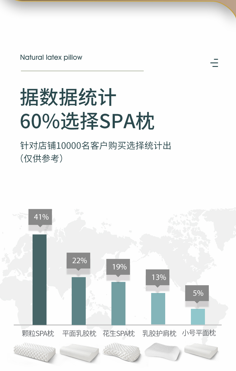 福满园 乳胶枕 93%泰国天然乳胶含量 图32