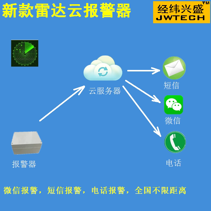 Radar Human Sensing Wireless Network Calls Burglar Alarm Replacement Infrared Siren Waterproof Outdoor