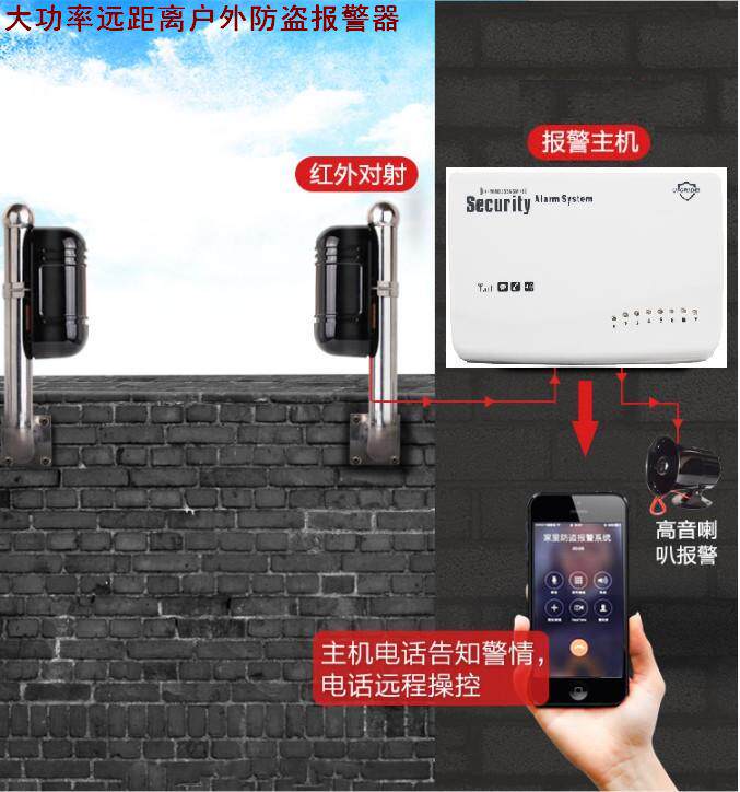 Outdoor waterproof infrared to radio raster fencing 100m wireless monitor Alarm Siren Siren Siren