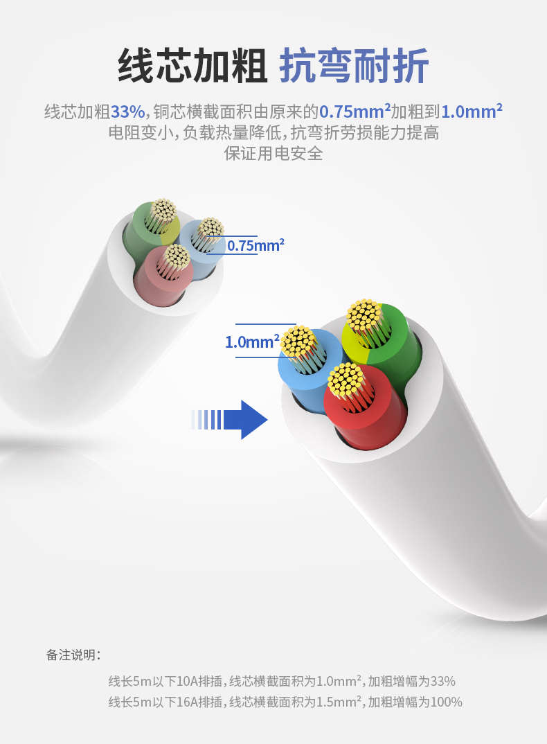得力 新国标插座 3插位 2米 图9