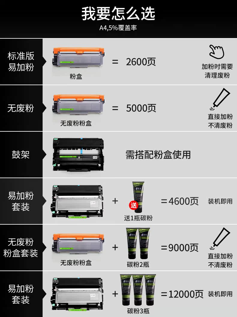 Puxiang áp dụng hộp mực máy in Lenovo M7400pro lt2451h m7615dna hộp bột 7655dhf hộp mực 7775dxf m7605d thùng khô lj2455d 2605 hộp bột - Hộp mực