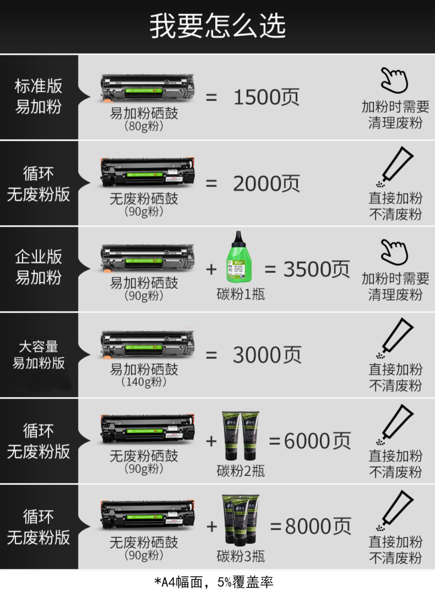 Puxiang áp dụng hộp mực canon Canon CRG912 không có bột thải 925 LBP3018 hộp mực bột MF3010 LBP6018L / W 3100 3150 6000 3010 hộp bột 3108 - Hộp mực giá catrich may in canon 2900