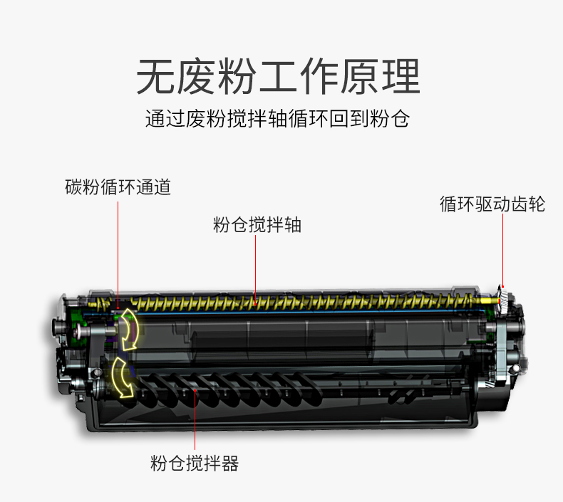Đối với máy in HP HP m1136 hộp mực P1108 m126nw m126a m1213nf cc388a hộp mực bột p1007 1106 dễ dàng để thêm bột p1008 m1216nfh hộp bột 88a - Hộp mực hộp mực 49a