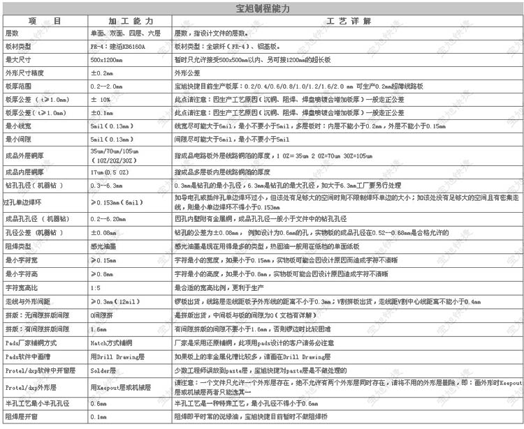 Ӽpcb˫ĲPCB··