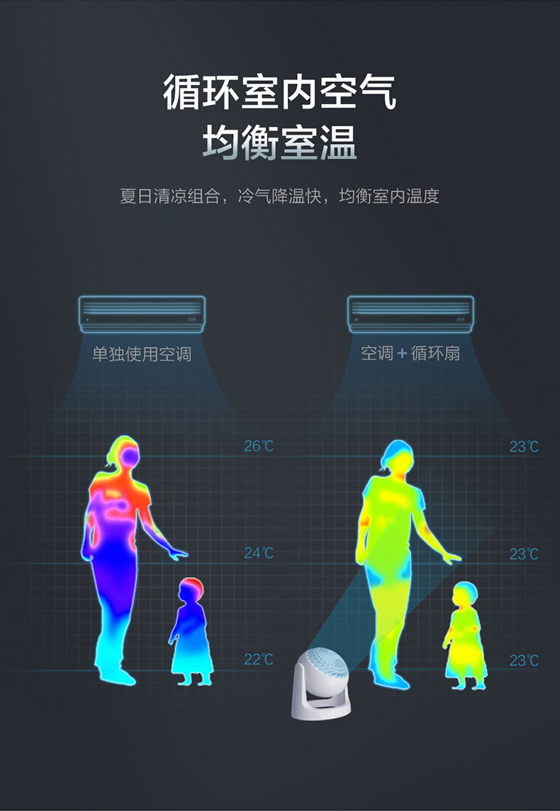 日本 爱丽思 CFA-186C 空气循环扇 配合空调更赞 图6