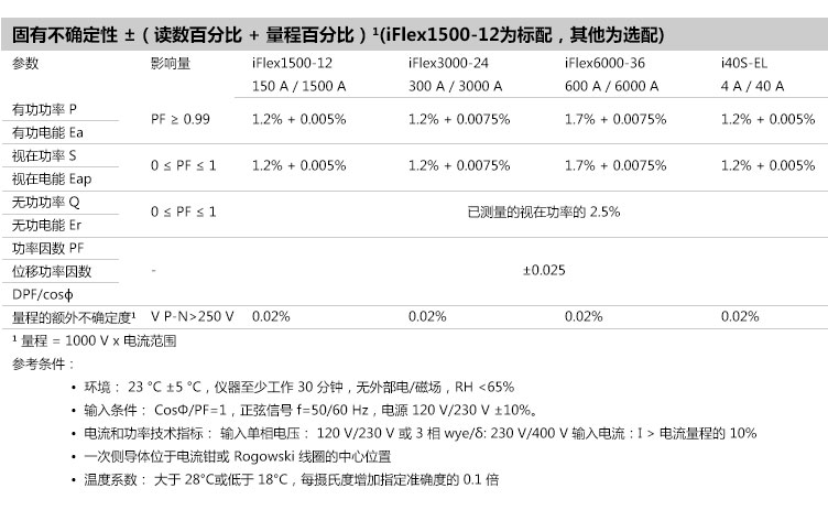 固有不确定