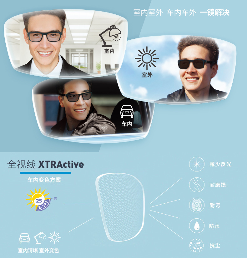 Ống kính màu nội thất xe hơi Essilor Full line XTRActive kính cận thị hình cầu khoan pha lê A4 kính trẻ em