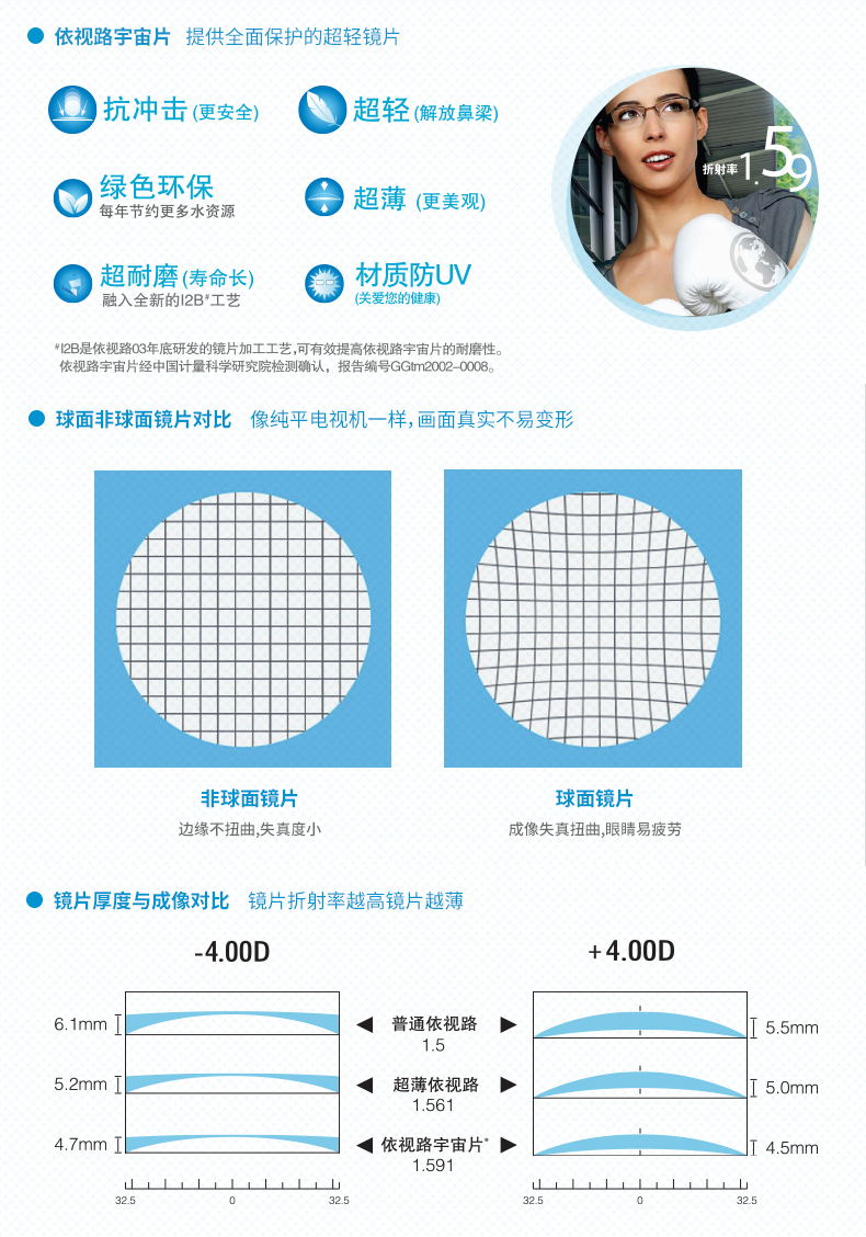 Ống kính màu nội thất xe hơi Essilor Full line XTRActive kính cận thị hình cầu khoan pha lê A4 kính trẻ em