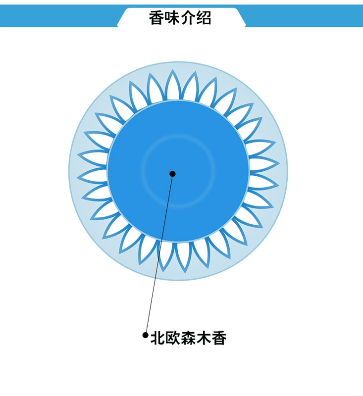 Khối khử mùi nước tiểu nam giới nước hoa bóng hương khử mùi nước hoa vệ sinh khối lọc nước hoa ngoài hương vị bóng sức khỏe - Trang chủ