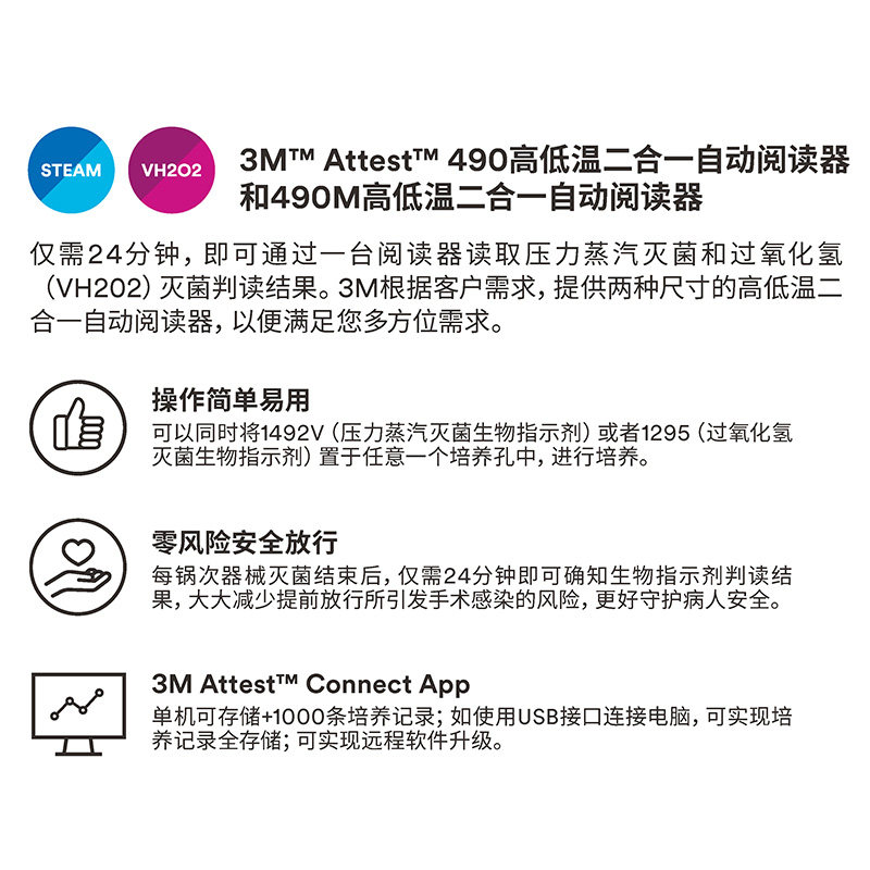 3M 490Mini/490H 自动极速生物阅读器，如何让实验室检测更高效？-灭菌指示-淘宝好物网
