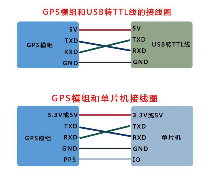 модуль GPS/Компас модуль/модуль навигации 北斗gps模块 双模gnss三模 5n32中科微5n-31 atgm332d  atgm336h