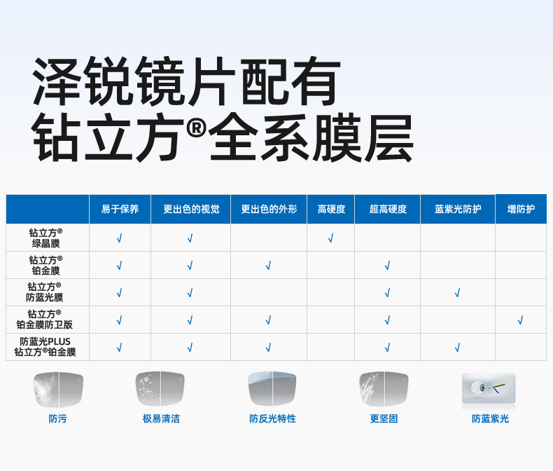 ZEISS 蔡司 泽锐系列 1.60折射率钻立方铂金膜镜片*2片 天猫优惠券折后￥619包邮（￥2380-1761）纯钛眼镜框一副