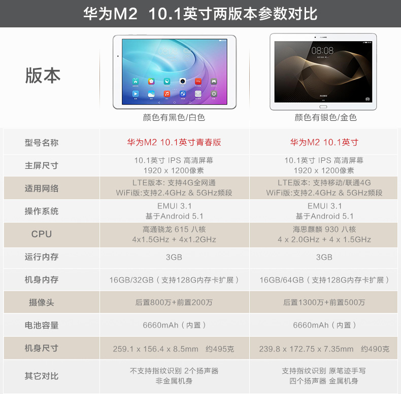 Huawei ôm đọc M2-A01w thép phiên bản trẻ 10.1 inch phim M2 M3 viên bao phim kính 8,4 inch - Phụ kiện máy tính bảng ốp lưng ipad mini 4