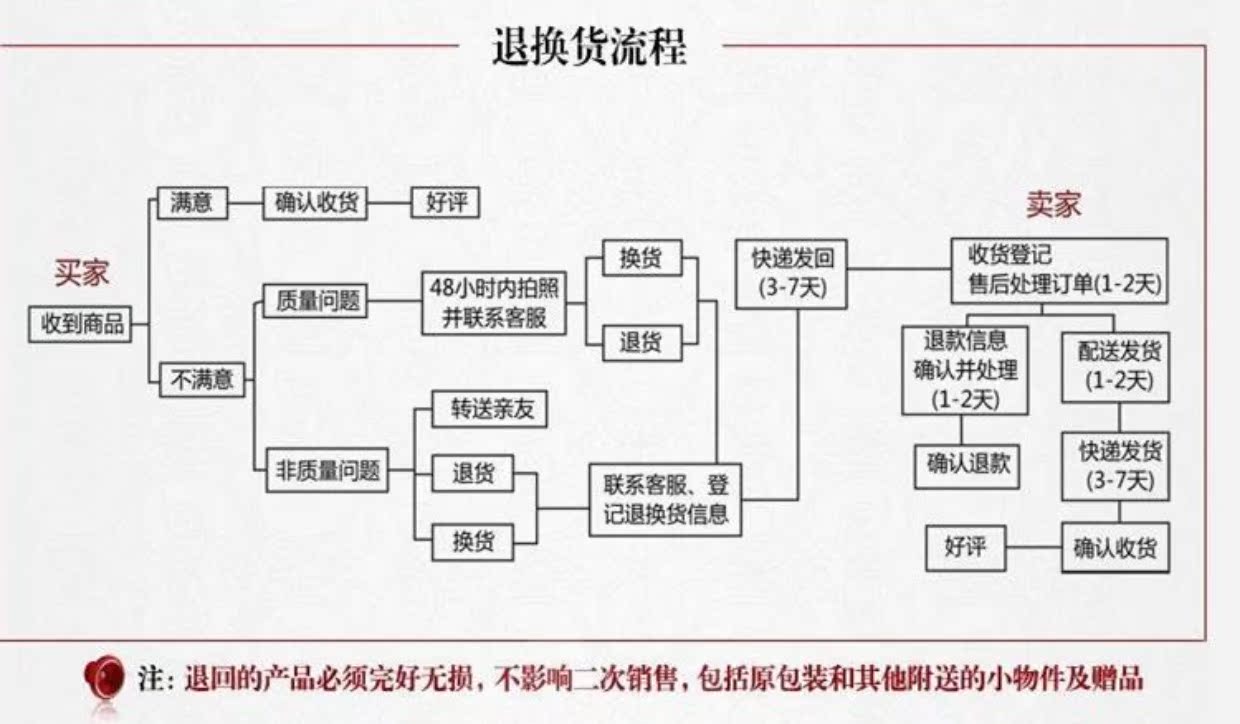Xác thực Han Sheng thuốc thảo dược ngày dịu dàng hollyhock tinh dầu để tăng nguồn trắng Han Sheng bác sĩ tinh dầu hoa phong lữ Han Shengyi - Tinh dầu điều trị tinh dau xa