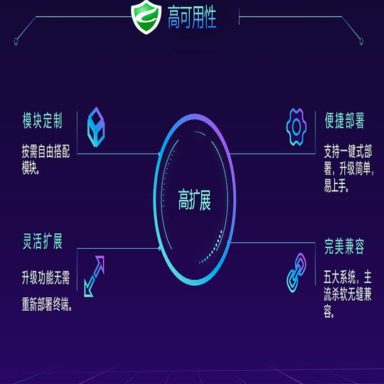 Das Green Shield Source Data Leakage Prevention System verschlüsselt automatisch ausgehende Unternehmensdateien, um Kopieren und Intranet-Sicherheit zu verhindern