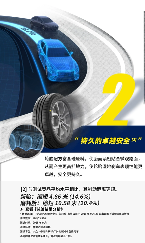 	vỏ xe hơi dunlop	 Lốp Michelin 185/65R15 88H ENERGY XM2+ phù hợp cho Nissan Sylphy Sunshine 	giá lốp xe ô tô jinyu	 lốp xe ô tô không săm