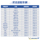 Шины для мотоциклов Michelin 110/90-12 64S CITY GRIP2 нескользящие и износостойкие mini 2