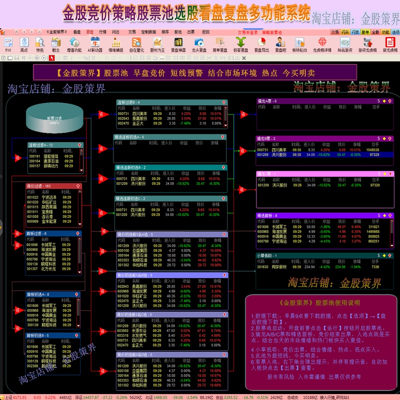 Bid-Off Stock Selection, Stock Pool Selection, Low-Cost Stock Selection, First and Second Consecutive Daily Price Increases, Market Analysis, Post-Trading Review, Ultra-Short-Term Trading Strategy