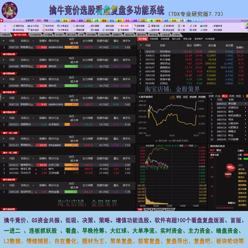 Stock Selection Pool for Bid-Offering and Stock Picking, Low-Cost Stock Selection, First and Second Consecutive Daily Price Increases, Market Analysis, Post-Trading Review, Ultra-Short-Term Trading Strategy