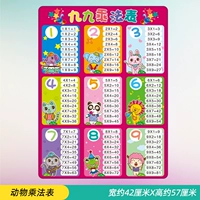 Таблица умножения музыки