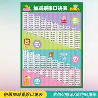 Таблица формул, защита глаз, таблицы сложения, вычитания, умножения и деления