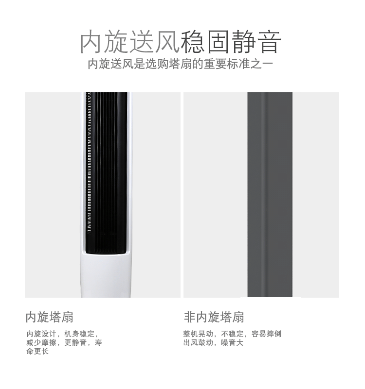 quạt máy điện máy xanh fan Mỹ nhà không cánh quạt câm phòng khách sàn đứng quạt tháp biến tần lắc desktop trụ sở của mình - Quạt điện quạt điện mini