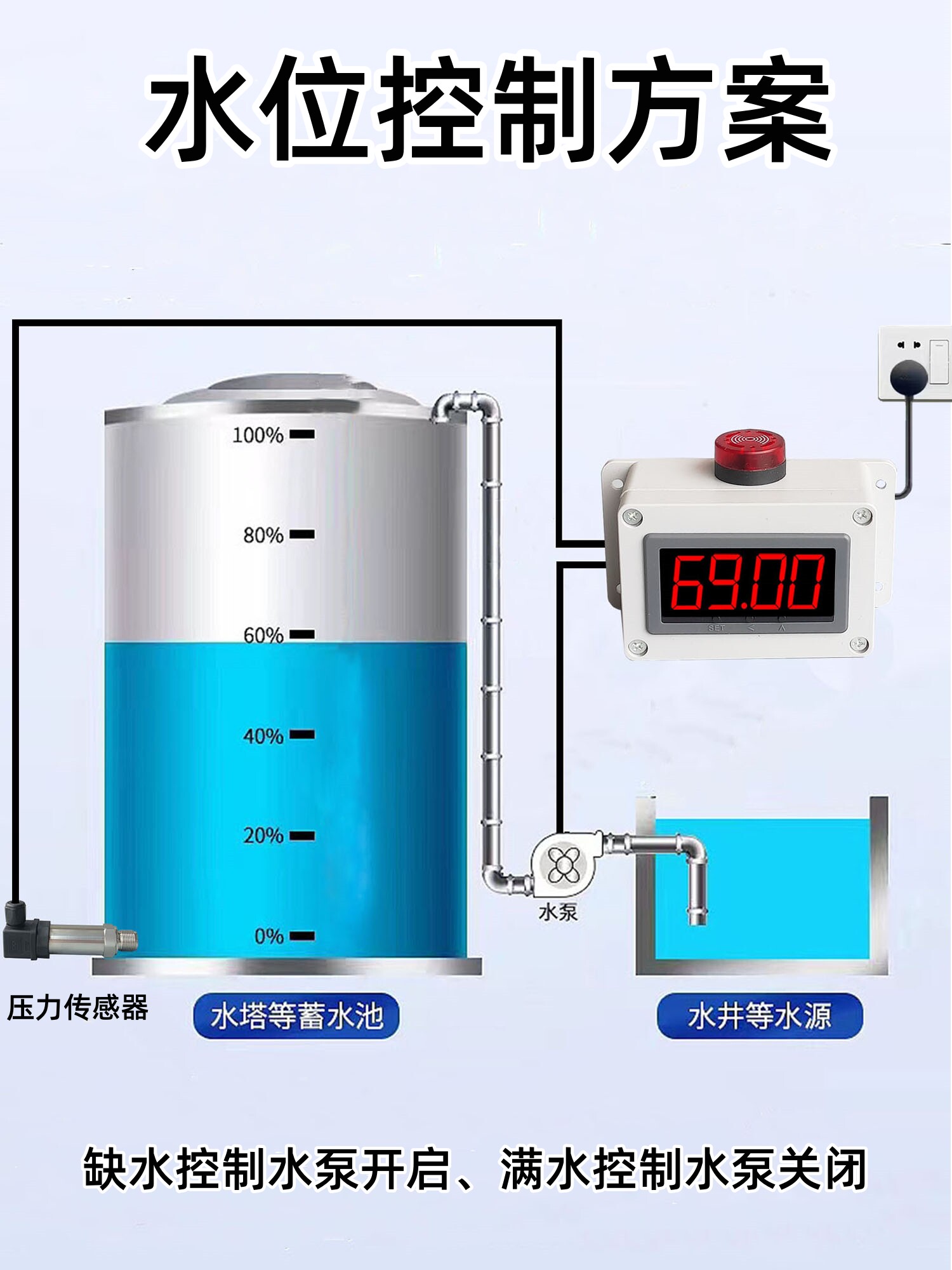 Уровнемер жидкости 数显水位液位显示器满水缺水报警器探测水箱水塔测量仪监测器