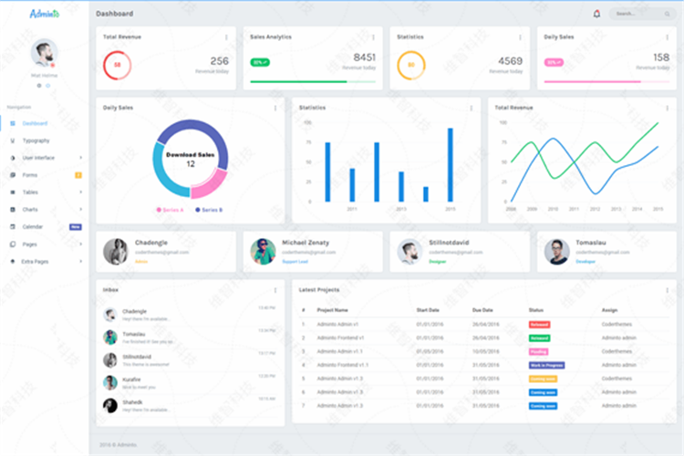 Mẫu quản lý nền Bootstrap chủ đề khung giao diện người dùng UI Bảng điều khiển Mẫu quản trị - Kính kính mát nam