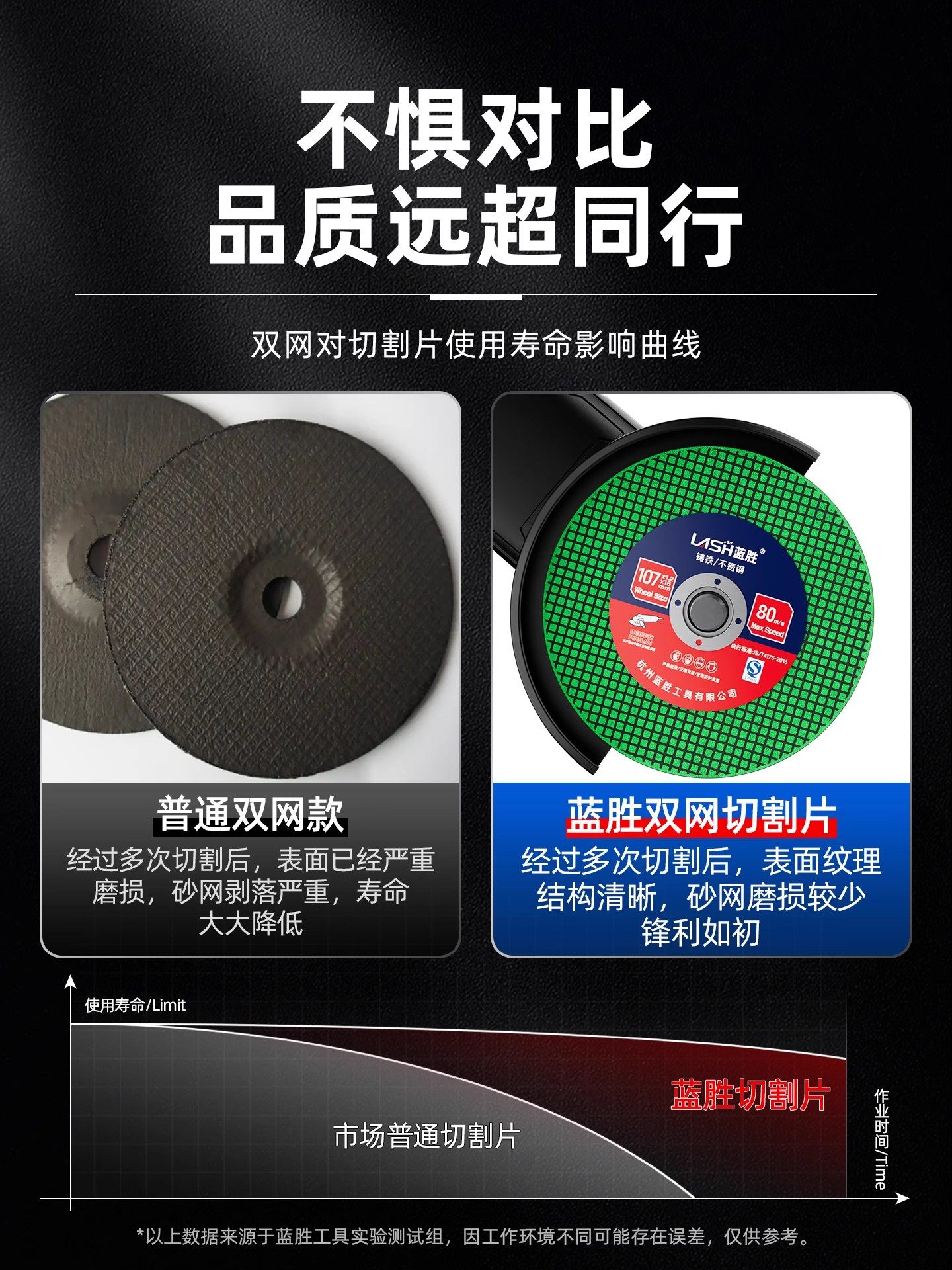 Lansheng Angle Grinder Grinding Wheel Cutting Disc for Metal and Stainless Steel, Special Polishing and Grinding 100-Type Resin Grinding Wheel Saw Blade