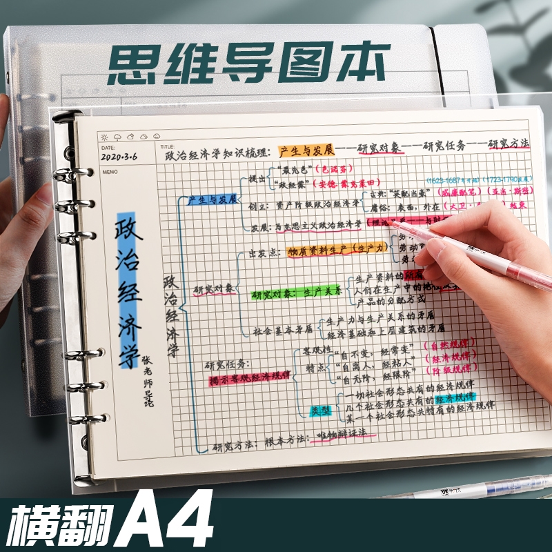 Thinking Guide Chart Template This Elementary School Notebook Blank Loose-leaf Crossflip a4a3 Large number student Jane Joins Wind